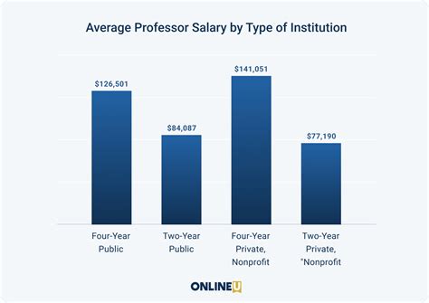 faculty salaries michigan state university